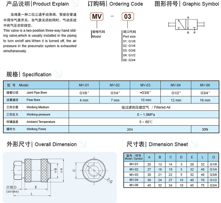 HAND ROTARY VALVE